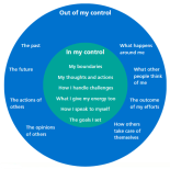 What you can and can't control