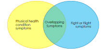 Overlapping Symptoms Worksheet