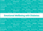 Wellbeing with Diabetes