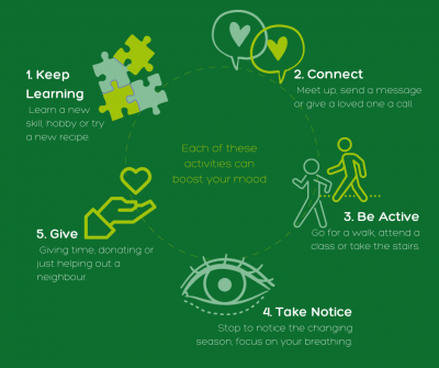 #wellbeingateveryage 5 ways to wellbeing