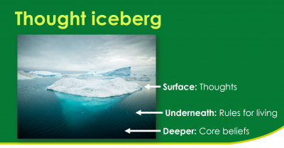 Thought Iceberg